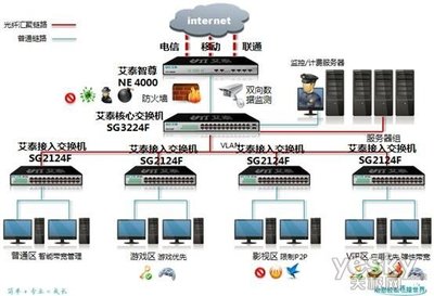 智能連接，高效運營——艾泰科技網吧網絡解決方案