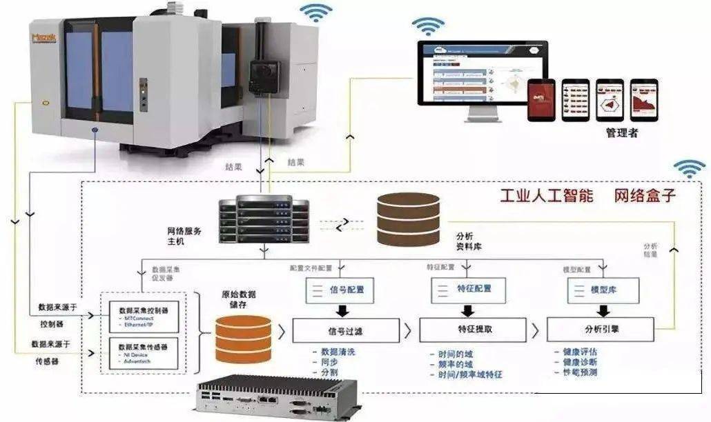 T5干貨丨工業互聯網深度研究報告之邊緣層 智能網絡設備